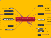 What are the Physical, Mental and Social E...- Mind Map