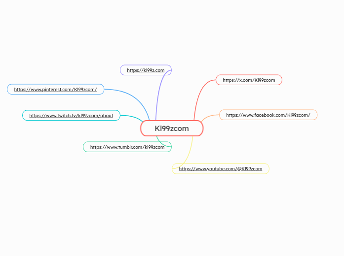 Kl99zcom - Mindmap