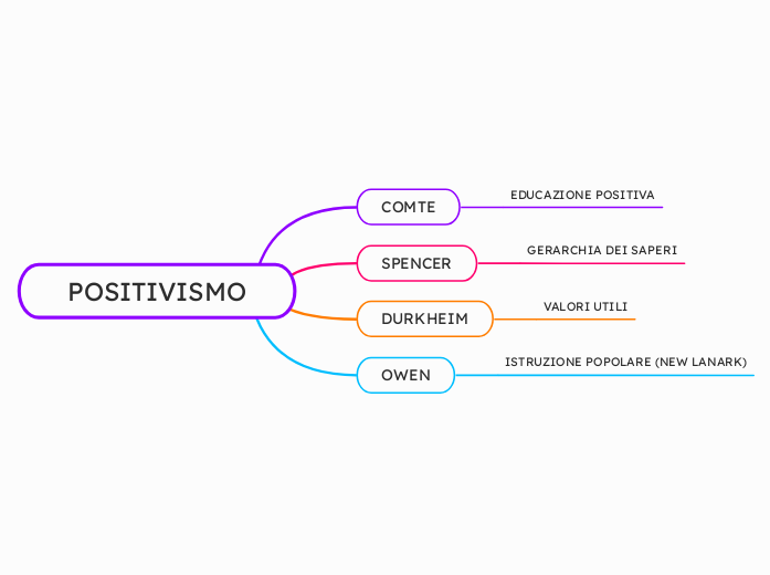 POSITIVISMO