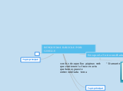 BÚSQUEDAS AVANZADAS  POR GOOGLE - Mapa Mental