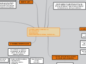 LEY ÓRGANICA CONTRA LA DELICUENCIA     ...- Mapa Mental