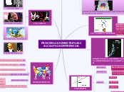 PRIMER SEMESTRE CALCULO DIFERENCIAL - Mapa Mental