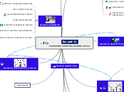 MAPA PROCESOS INALAMBRIA 2015¡¡ - Mapa Mental