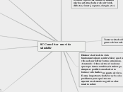 8C Como llvar una vida saludable - Mapa Mental