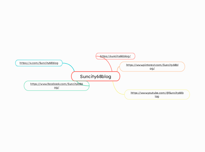 Suncity68blog - Mapa Mental