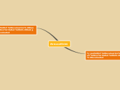 EVALUATION - Mind Map