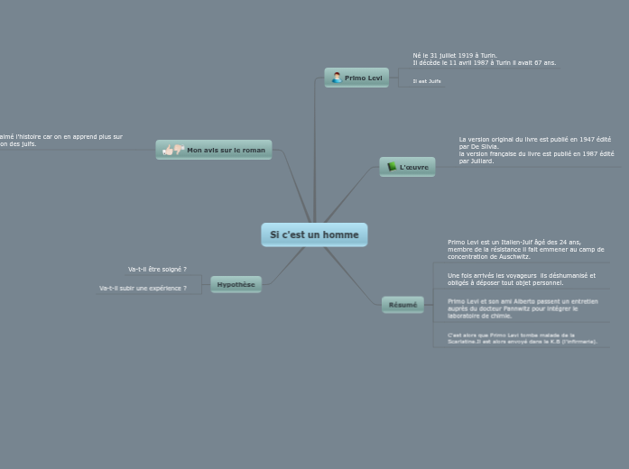 Si c'est un homme | Carte mentale Mindomo