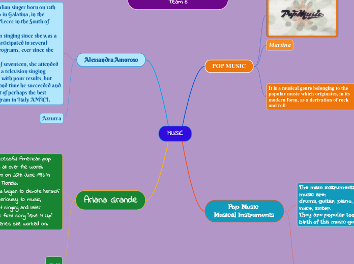 MUSIC - Mind Map