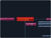 LOS NUEVOS DESAFIOS D ELA GERENCIA EDUC...- Mapa Mental