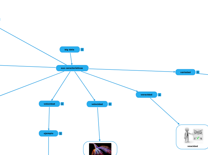 big data  - Mapa Mental