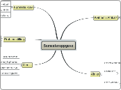 Semesteroppgave - Tankekart