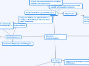 Wayland-Macromolecules - Mind Map