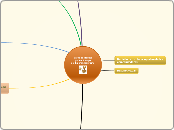 Marco de Trabajo
para el Campo
del Empr...- Mapa Mental