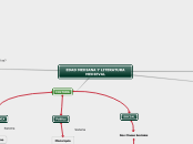 EDAD MEDIA - Mapa Mental