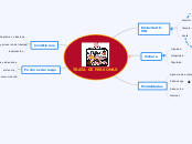TRATA DE PERSONAS - Mapa Mental