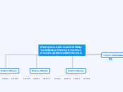 ETAPAS DEL SISTEMA EDUCATIVO     EN ESP...- Mapa Mental