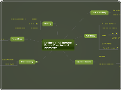 Is there a link between Bipolar Disorder a...- Mind Map