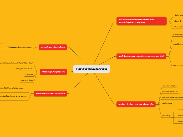 การสืบค้นสารสนเทศและข้อมูล - Mind Map