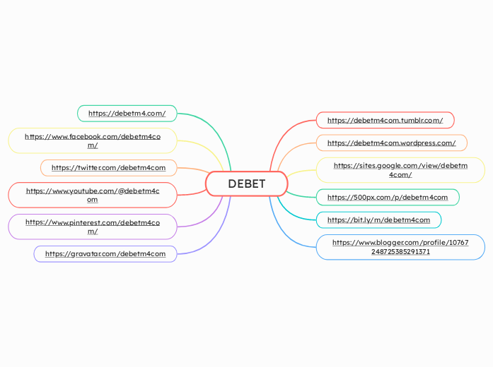DEBET - Mindmap