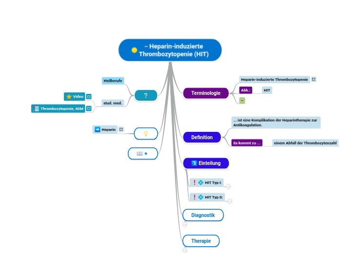 ∙∙ Heparin-induzierte Thrombozytopenie (HIT...- Mindmap
