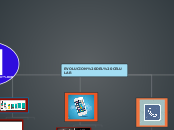 EVOLUCION DEL CELULAR - Mapa Mental