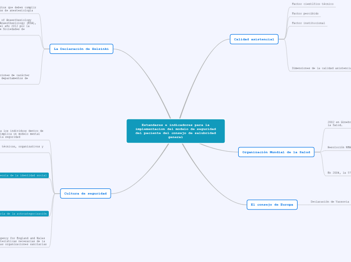 Estandares e indicadores para la implement...- Mind Map