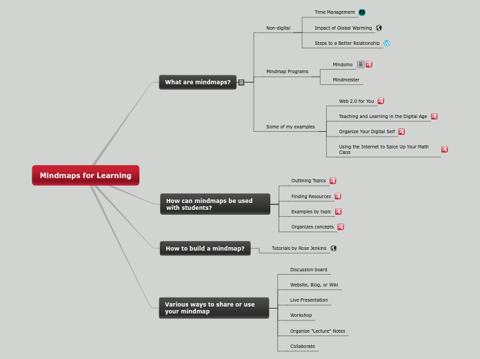 Mindmaps  for Learning - Mind Map