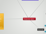 Юридически факти - Mind Map