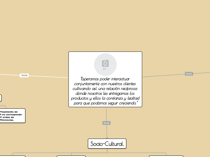"Esperamos poder interactuar conjuntame...- Mapa Mental
