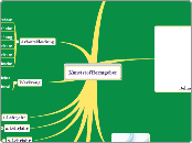 Kunststoffformgeber - Mindmap