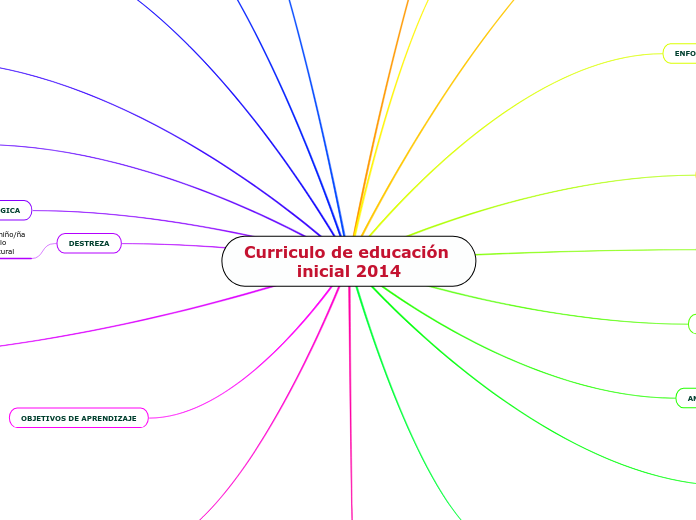 Curriculo de educación inicial 2014