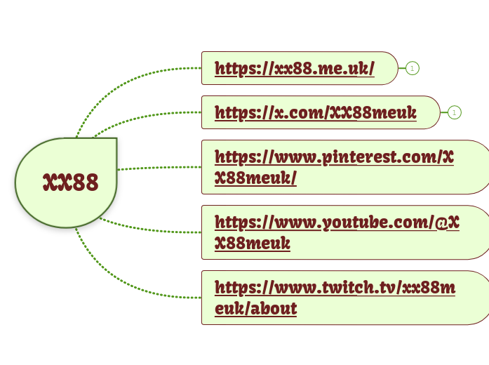 XX88 - Mindmap