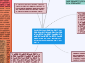 แนวคิดการเขียนโปรแกรม - Mind Map