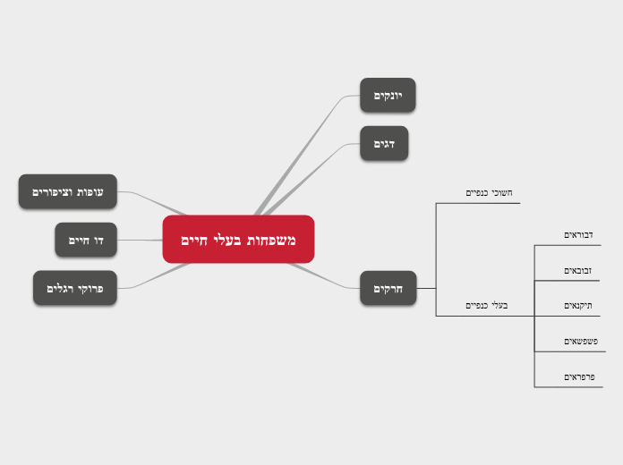 משפחות בעלי חיים