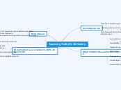 Teaching of History - Mind Map