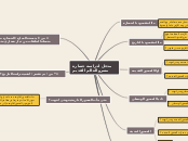 مدخل لدراسة حضارة مصروالعالم القديم - Mind Map