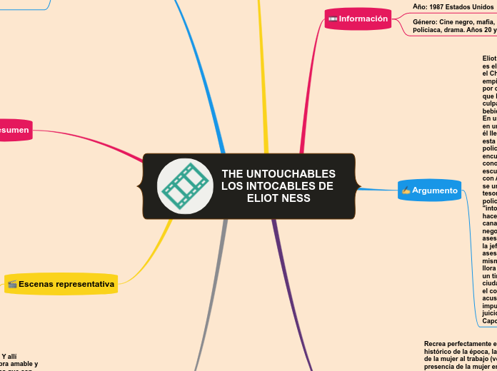 THE UNTOUCHABLES
LOS INTOCABLES DE ELIOT NESS