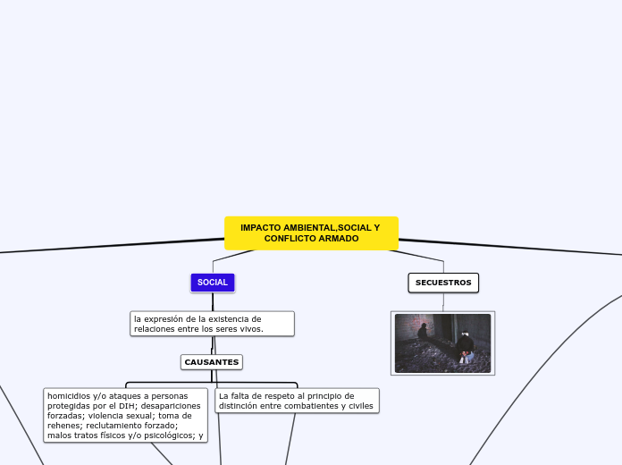 IMPACTO AMBIENTAL,SOCIAL Y CONFLICTO AR...- Mapa Mental