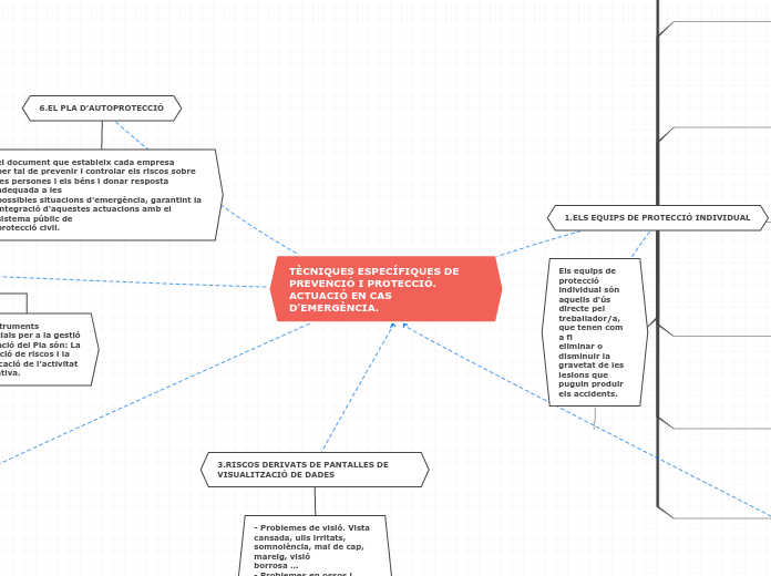 TÈCNIQUES ESPECÍFIQUES DE PREVENCIÓ I P...- Mapa Mental