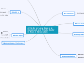 A Study on Long Queue at Goverment and Pri...- Mind Map