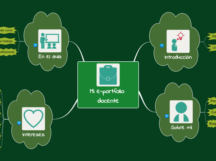 Mi e-portfolio docente - Mapa Mental
