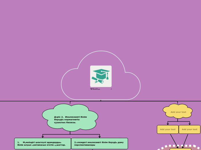 Инклюзивті білім беру - Mind Map