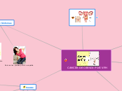 CANCER DE CERVIX POR VPH - Mapa Mental