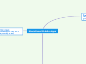 Educational Mobile Apps - Mind Map