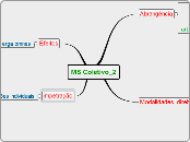MS Coletivo_2 - Mapa Mental