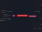 political sysatm - Mind Map