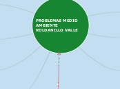 PROBLEMAS MEDIO AMBIENTE ROLDANILLO VAL...- Mapa Mental