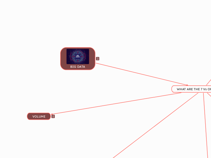BIG DATA - Mind Map