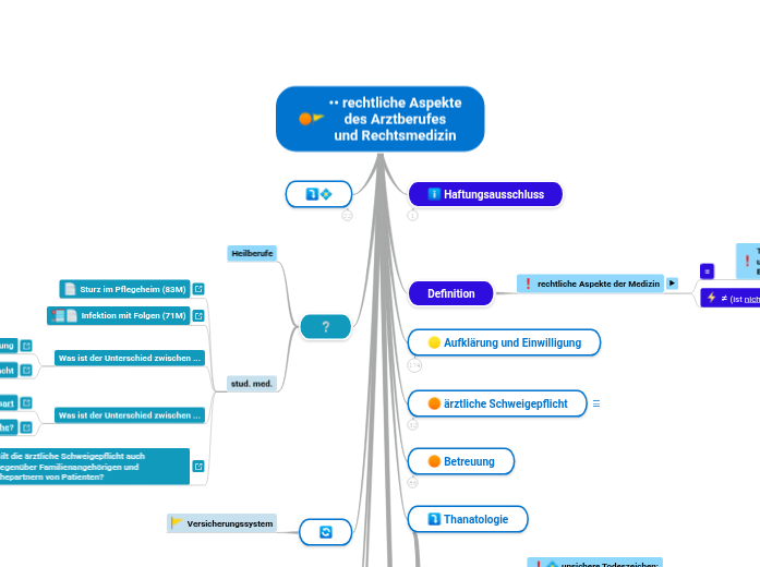 •• rechtliche Aspekte
des Arztberufes
und R...- Mindmap
