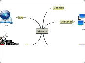 Ubiquity - Mind Map